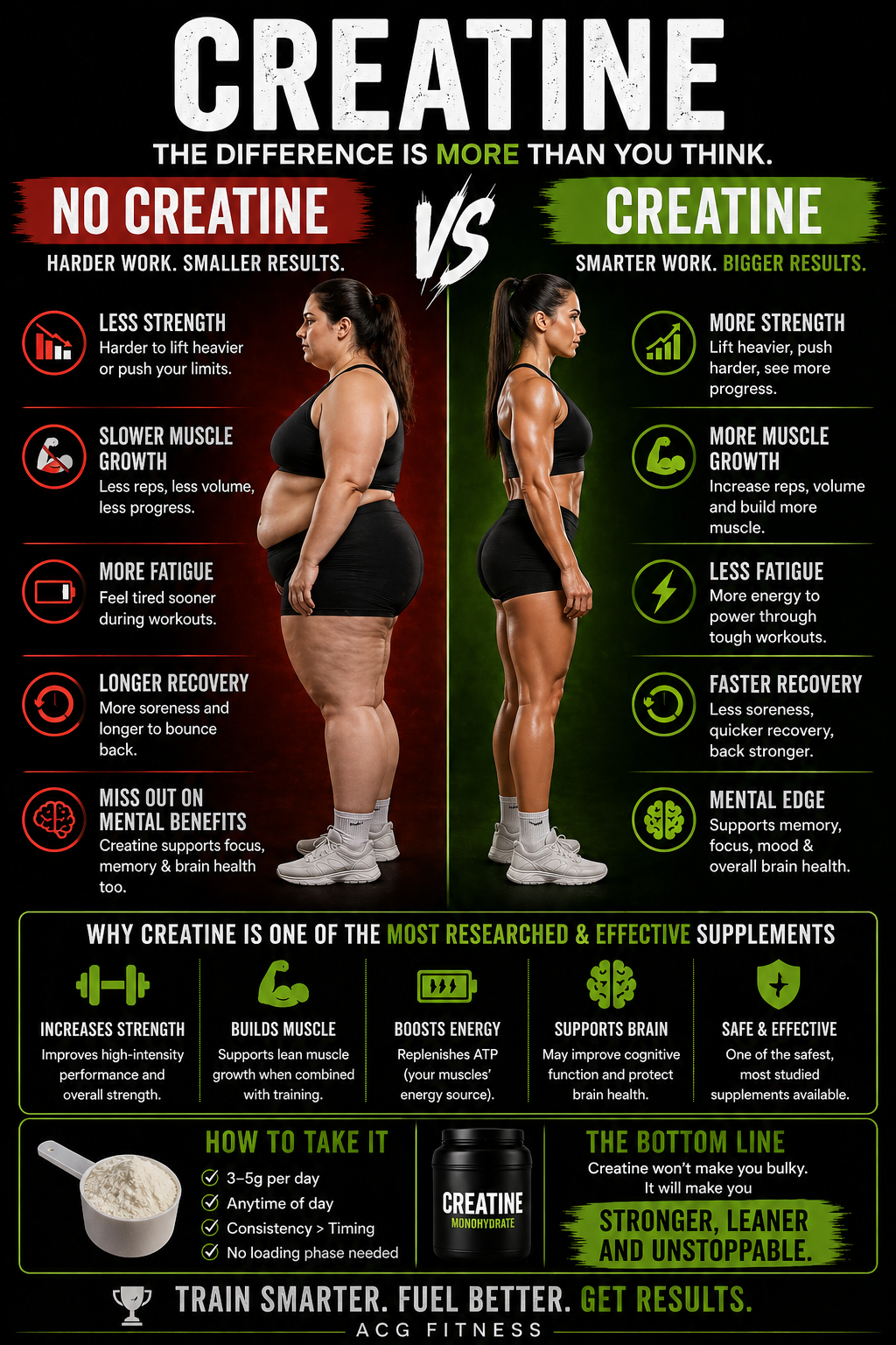 creatine