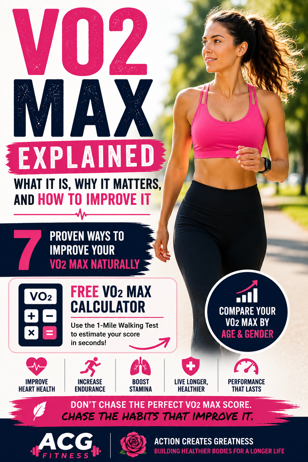 VO2 Max